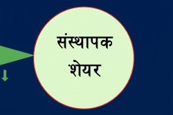 कालिका लघुवित्तको १२ हजार कित्ता संस्थापक सेयर बिक्रीमा