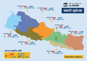 २४ घण्टामा सवारी दुर्घटनामा ४ जनाको मृत्यु, २५७ जना घाइते