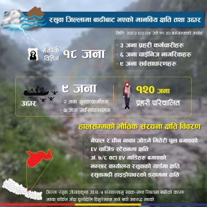 रसुवागढीमा १८ जना वेपत्ता (अपडेट)