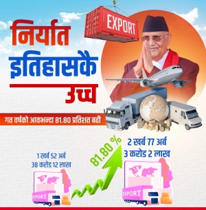 नेपालको निर्यात ८१.८० प्रतिशतले वृद्धि : प्रधानमन्त्री