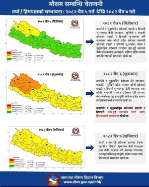 आगामी तीन दिन देशका विभिन्न भागमा वर्षा, हिमपात र भीषण हावाहुरीको सम्भावना
