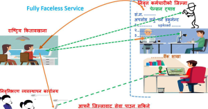 इ–पेन्सनले प्रणालीले ल्यायो प्रशासनिक क्रान्ति