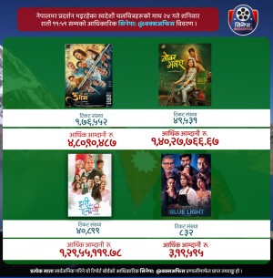 कति पुग्यो ‘आ बाट आमा’, ‘गोबर गणेश’ र ‘झरीपछिको इन्द्रेणी’ को कमाइ ?