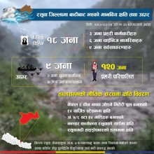 रसुवा बाढीमा परी बेपत्ता हुने १८ काे नाम सार्बजनिक