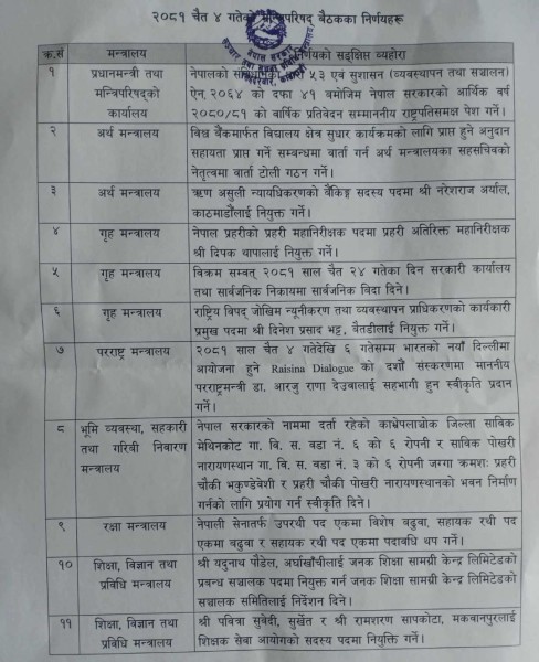 चैत २४ गते सार्वजनिक विदा, यस्ता छन मन्त्रीपरिषदका निर्णयहरू